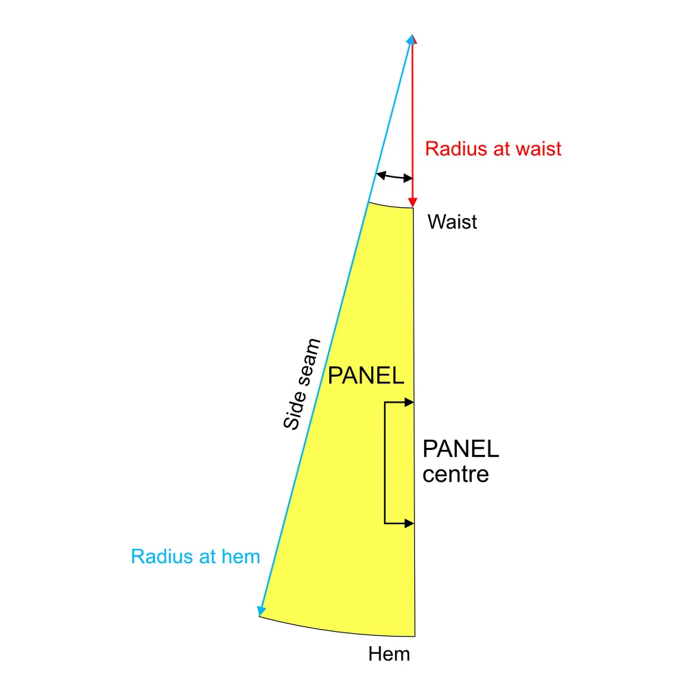 Twelve panel gathered circle skirt sewing pattern.