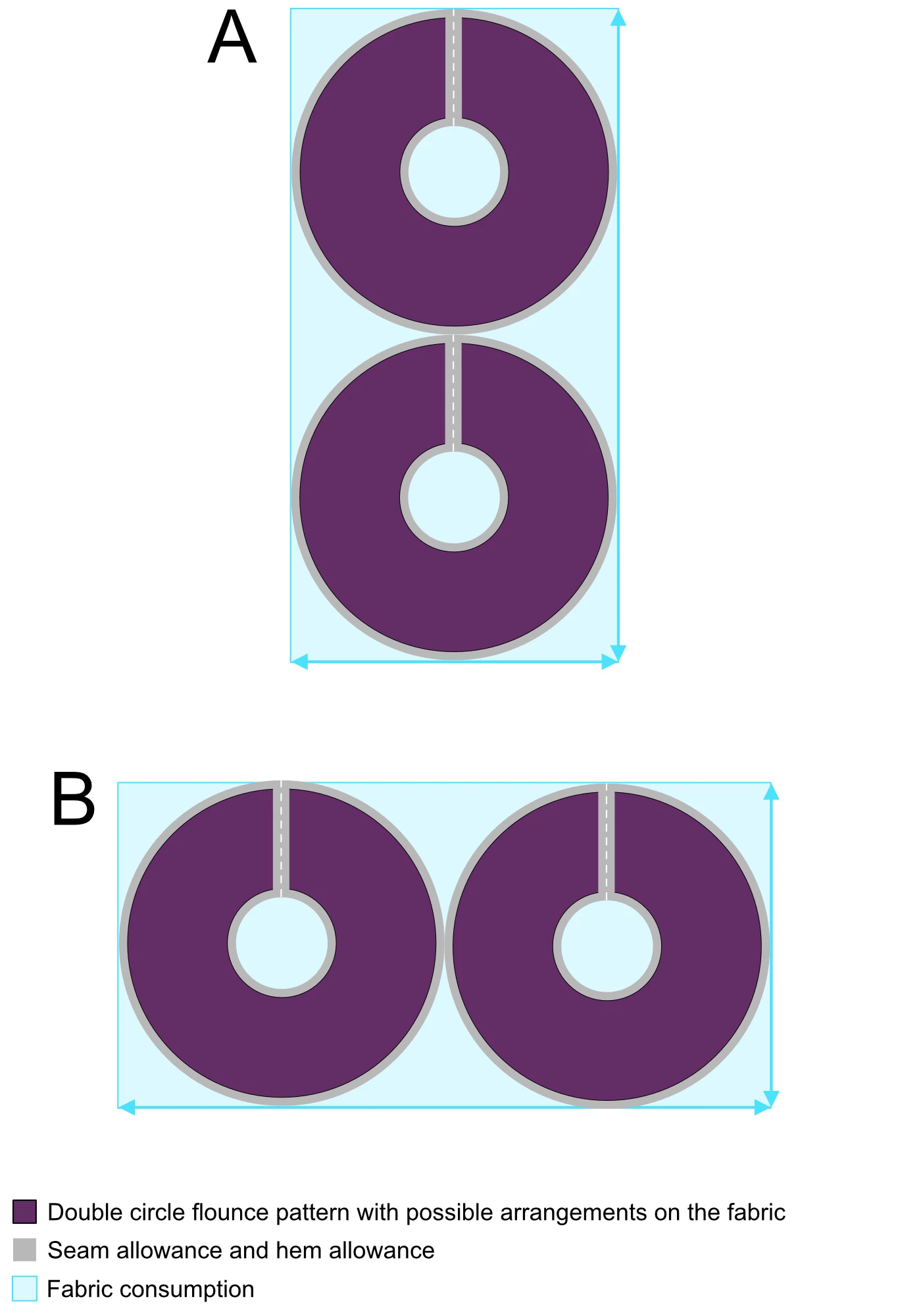 Approximate consumption of fabric for double circle skirt patterns.