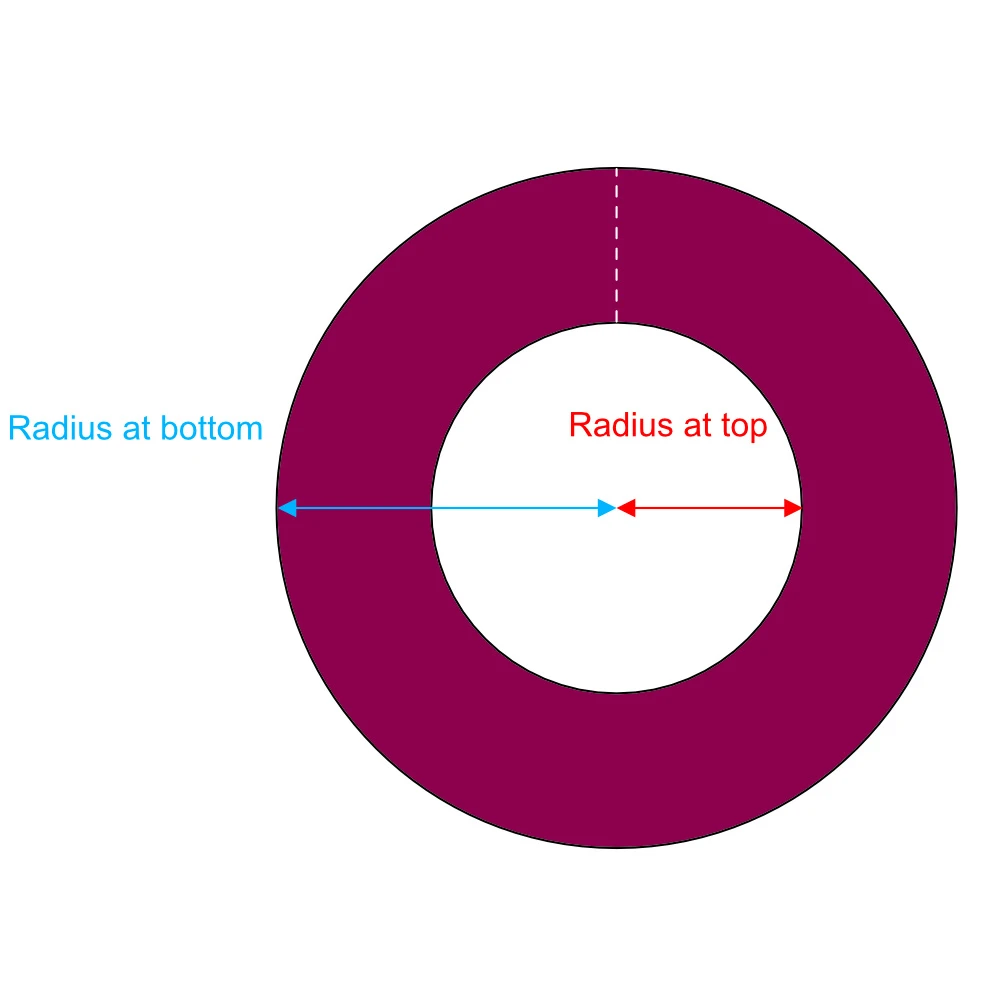 Full circle flounce pattern made by online flounce calculator.
