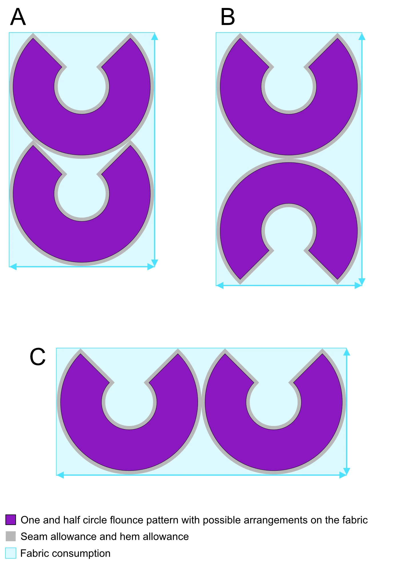 Approximate consumption of fabric for one and half circle skirt patterns.