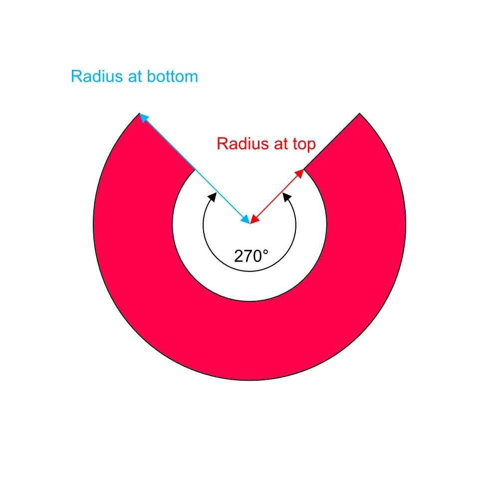 Three quarter circle flounce pattern made by online flounce calculator.