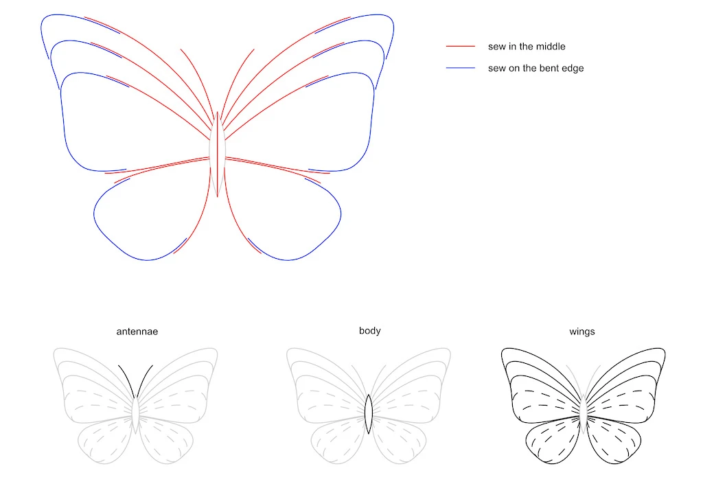 Butterfly sewing scheme.