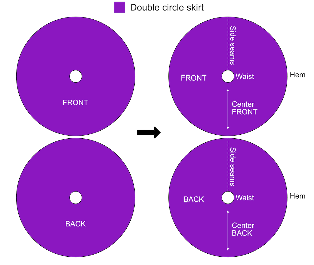 Step by step instructions how to make a one and a half circle skirt pattern.