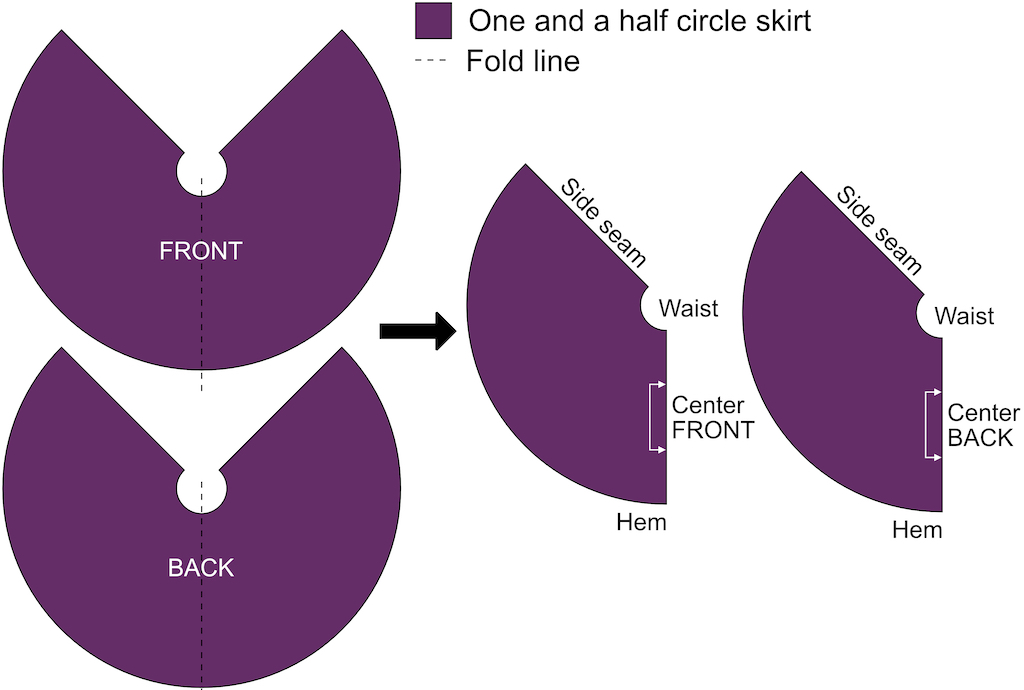 Step by step instructions how to make a one and a half circle skirt pattern.
