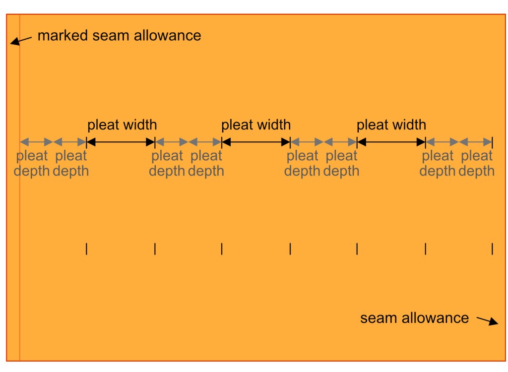 Scheme of folding pleats.