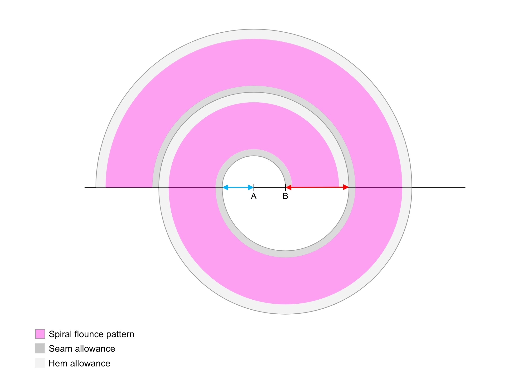 Spiral flounce image with one iteration.