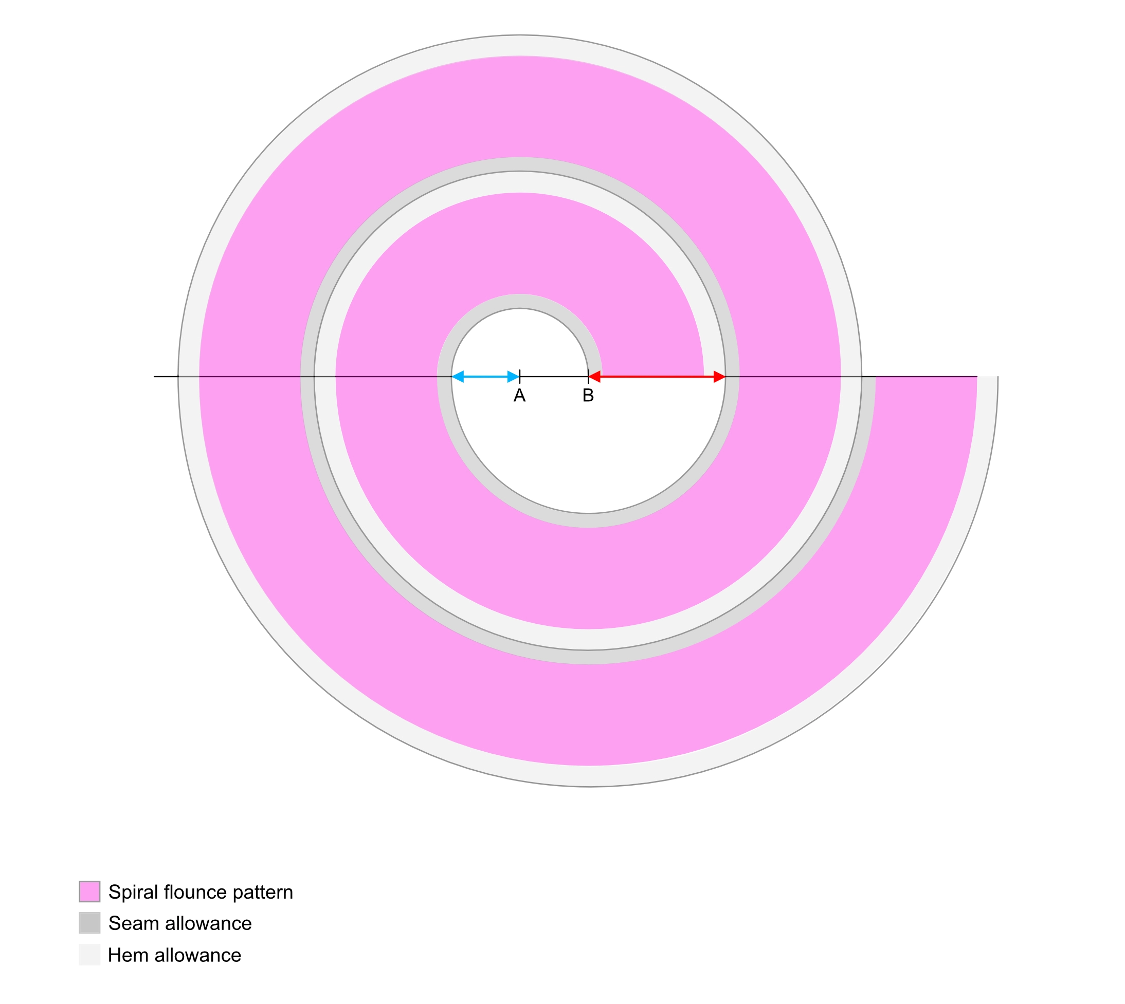 Spiral flounce image with one iteration.
