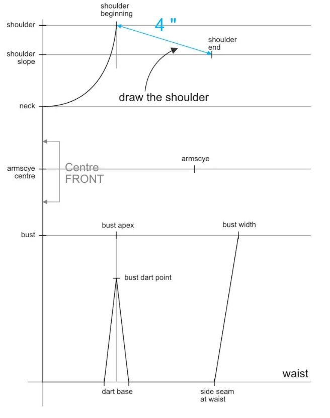 Showing shoulder length measurement on a basic bodice pattern in an interactive tutorial for sewing patterns.